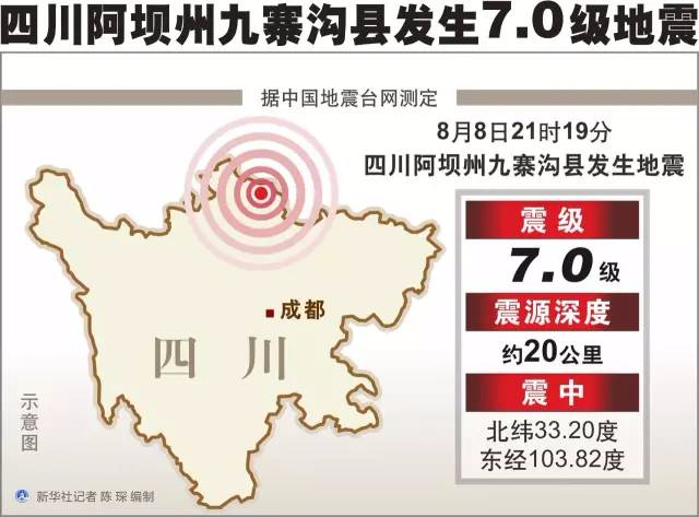 最新动态 | 九寨沟地震已致13人遇难 目前余震不断