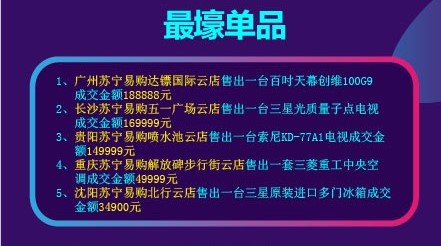 已惊呆!在苏宁买了台18万的电视,什么人这么壕?
