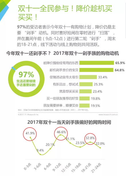 双十一剁手哪家强?艾瑞告诉你:家电3C苏宁最给力