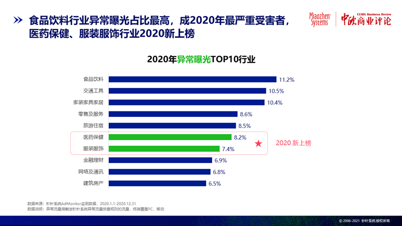 2020异常流量造成损失高达305亿，或为近三年最高