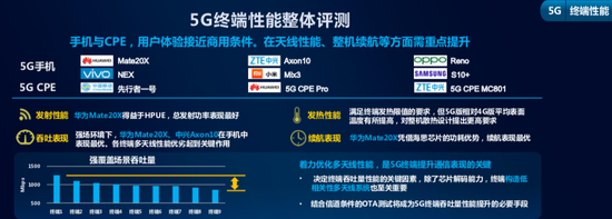 7.10虎哥晚报:中移动发布首份5G终端评测;索尼中国发布两款新品