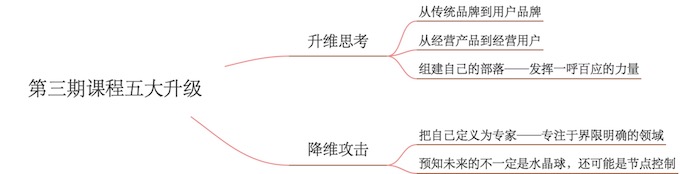 从8000米高空潜入6500米海底,今夏必上的品牌营销课来了!