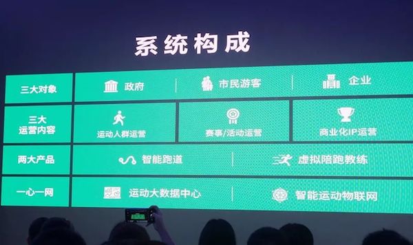 咕咚的野心不止“中国版Peloton”,发力绿道健身智慧化