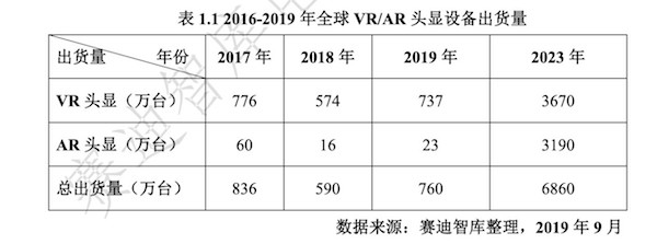 虎哥实验室:电信「云 VR」首测,离触手可及的 VR 世界不远了