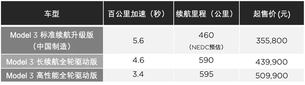 10.25虎哥晚报:国产特斯拉Model 3开放预订;移动11月1日发布5G商用套餐