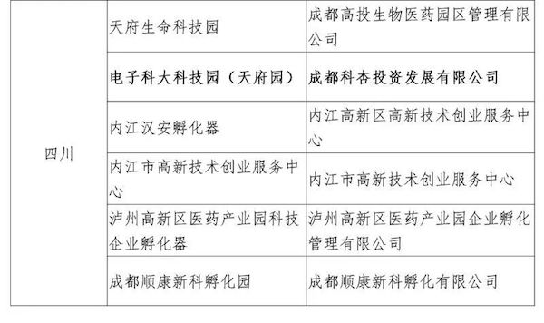 晋级国家级科技企业孵化器，电子科大科技园产业运营实至名归