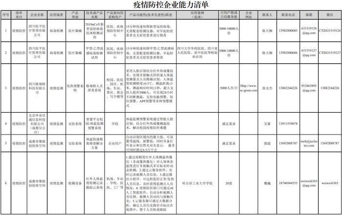 疫情催生新场景需求，成都涌现多类抗疫机会清单