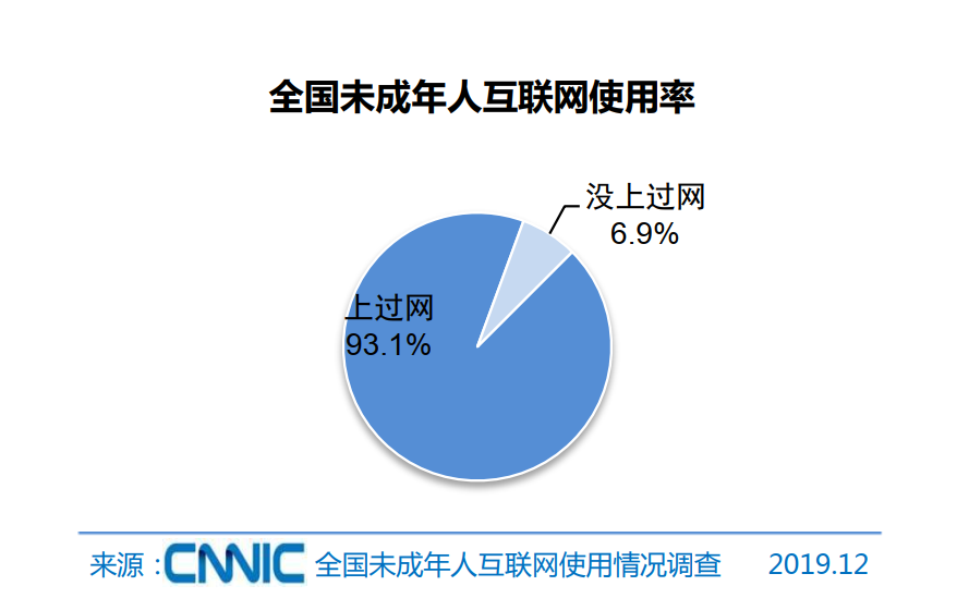 2020年5月13日,共青团中央维护青少年权益部,中国互联网络信息