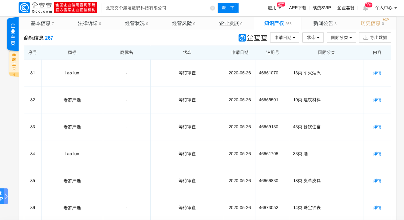 6.12虎哥晚報:“老羅嚴選”注冊待審;李國慶稱午餐時間拍賣重拍