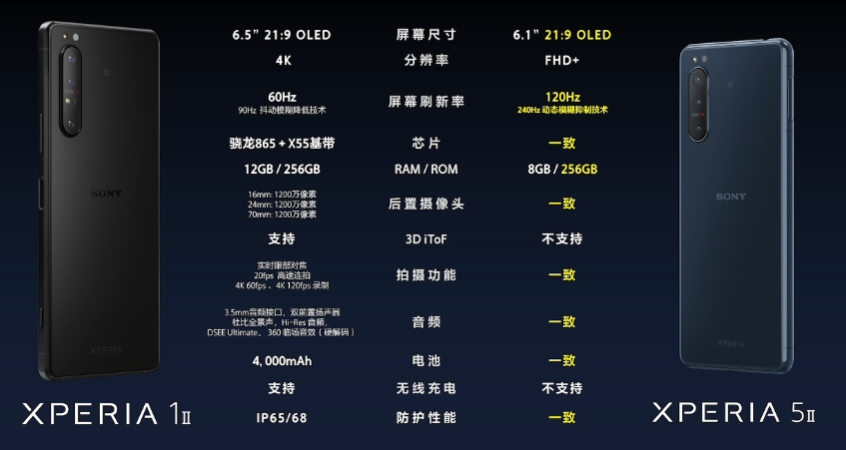 10.15虎哥晚报:索尼Xperia 1 II发布;今日油条被今日头条起诉