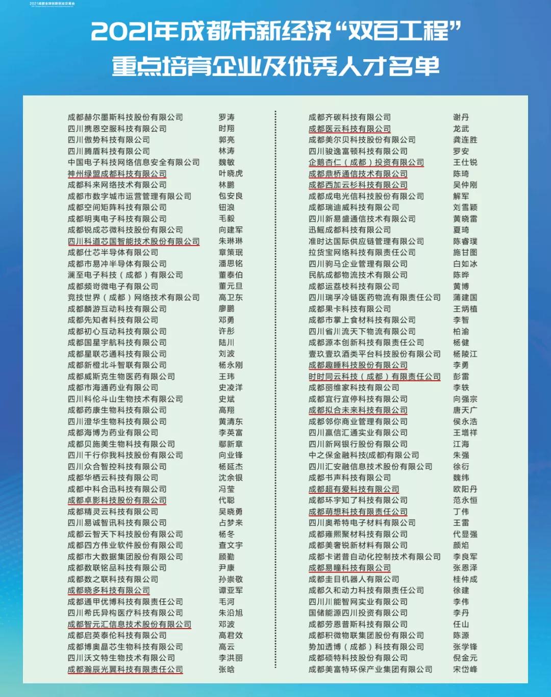 天府软件园推动企业快速成长,成都新经济双百工程名单上榜多席
