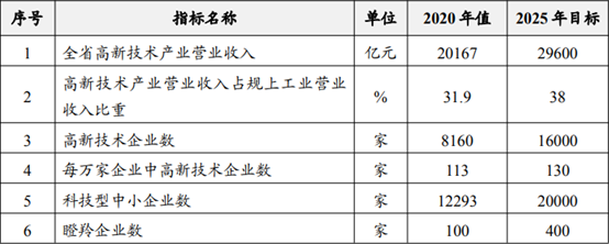成渝新經濟周報第74期：四川省高新技術產業擬扶持十大重點領域