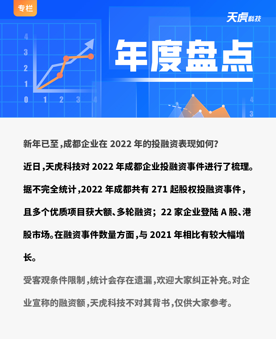 盘点：2022年成都科技创业投融资事件