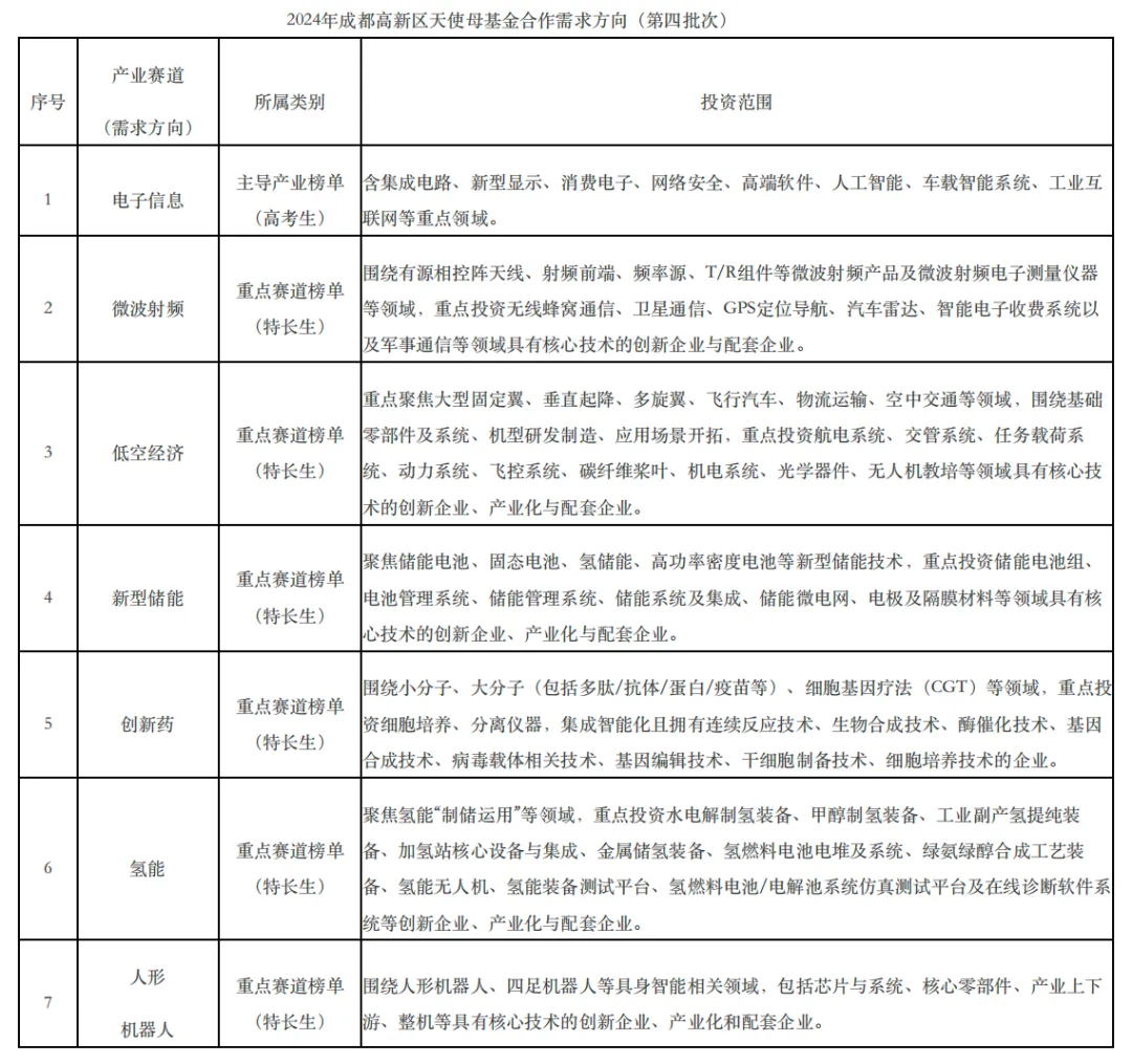 四川多只新基金亮相，聚焦低空经济与人工智能等产业