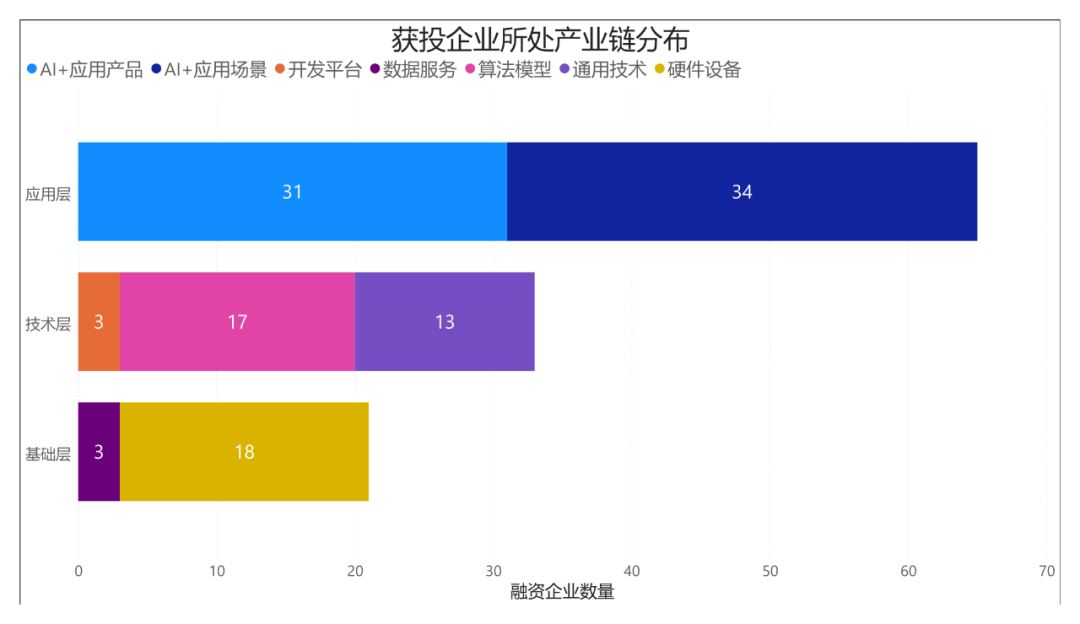 盘点丨2024上半年成都人工智能企业被哪些机构关注投资？