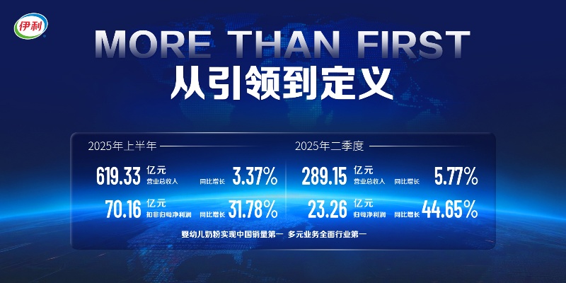 乳业格局分化加速，龙头伊利何以强者愈强